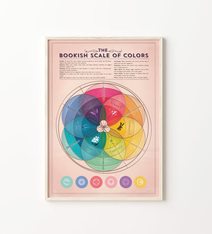 Bookish Scale of Colors poster Kayana Illustrations